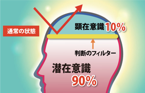 ヒプノセラピーとは - ヒプノセラピスト資格【NGH公認】安心の