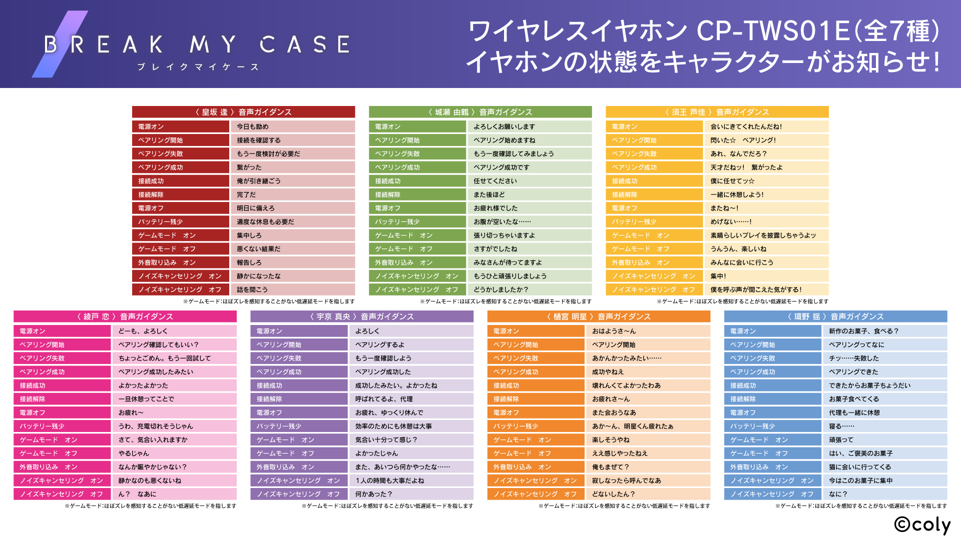 ブレイクマイケース』 から「本部」「交際部」の全7キャラクターの録り