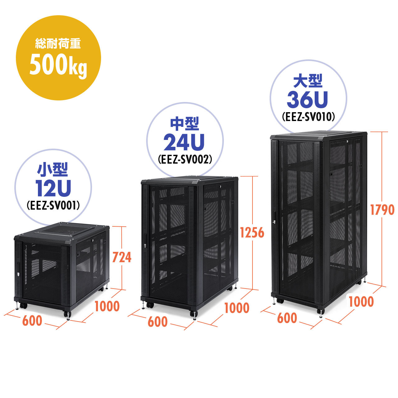 サーバーラック｜19インチマウント・36U・放熱・メッシュ・キャスター付