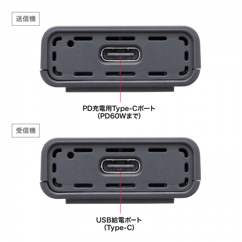ワイヤレスHDMIエクステンダー 15m｜タイプC・増設20台・HDMI延長