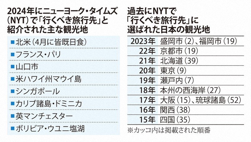 2024年に行くべき52カ所第3位山口市「大内のお殿様とお姫様」縄田和子
