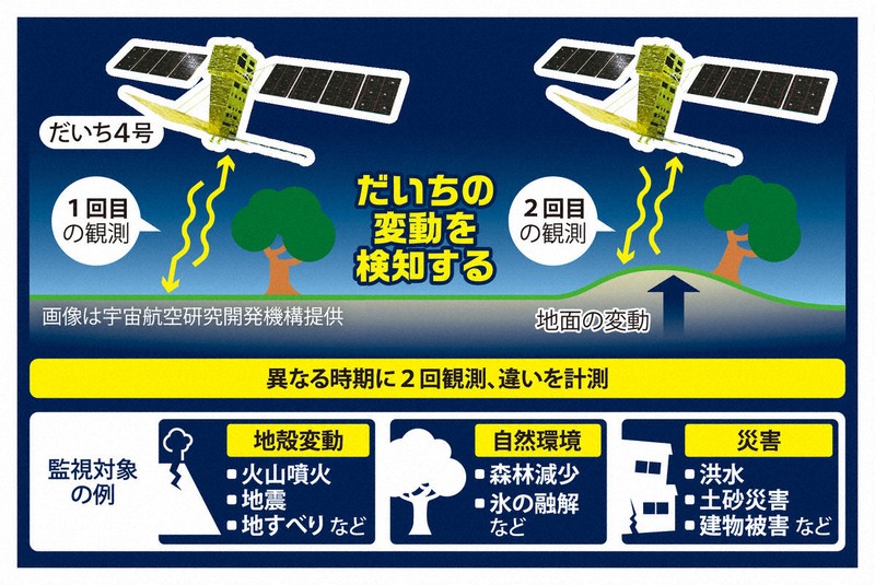 科学の森：地殻変動から建物被害まで検知 「だいち4号」の幅広い活躍