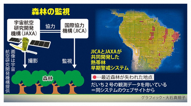 科学の森：地殻変動から建物被害まで検知 「だいち4号」の幅広い活躍