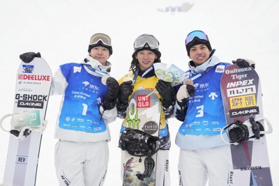 平野歩夢V、日本勢が表彰台独占 スノーボードW杯ハーフパイプ開幕