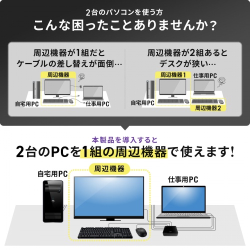 SW-KVM2WDPU【DisplayPort対応手元スイッチ付きパソコン自動切替器(2:1