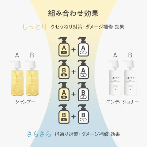 くせ毛・ダメージケアに特化したシャンプー＆コンディショナー |12/JU
