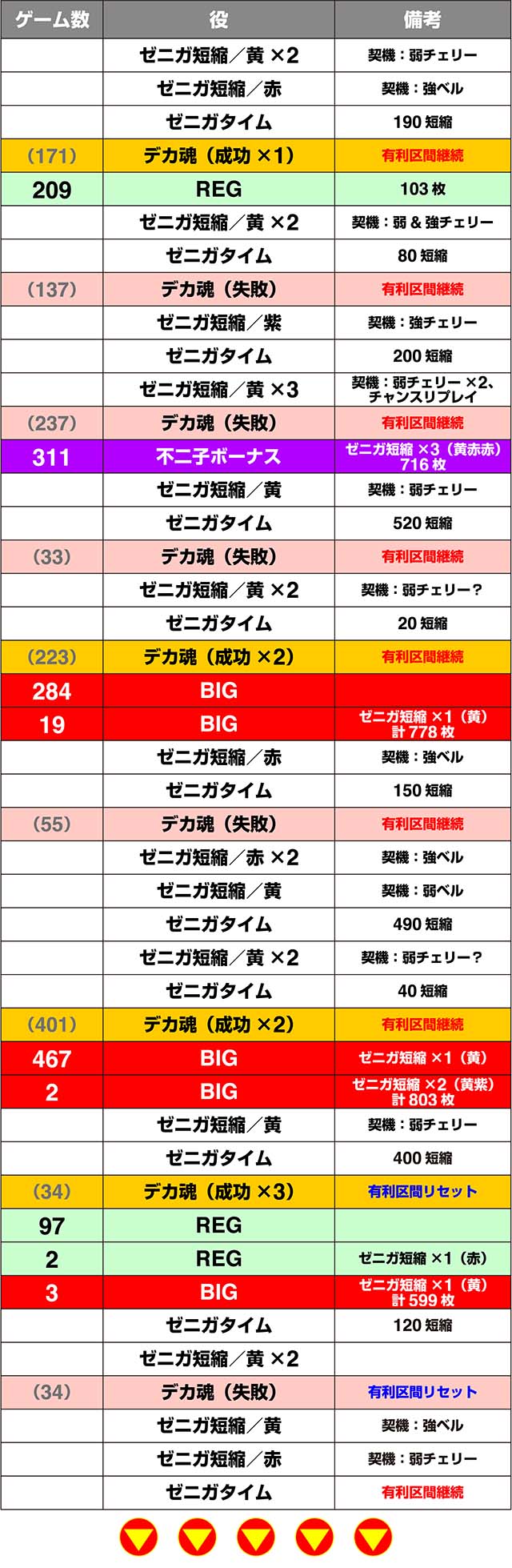 新台銭形3の設定差は【これを見ればOK！】終了画面・八咫烏・設定判別