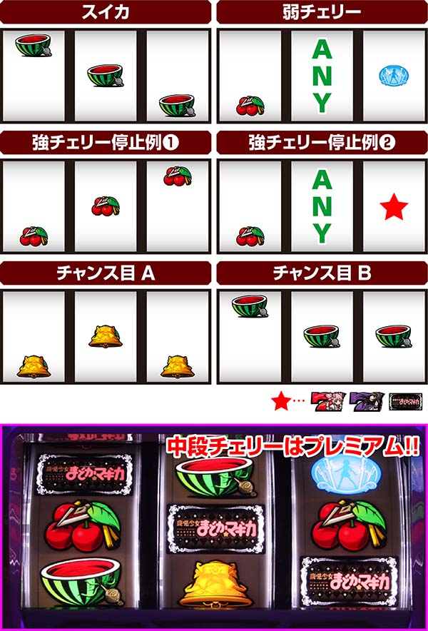 まどマギ2のボーナス情報総まとめ！】状況別恩恵・設定差・ボーナス