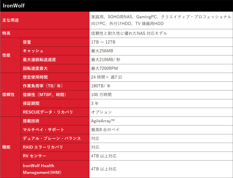 ツクモ博多店 今週の週末特価2/4～2/6 - ツクモ福岡店 最新情報