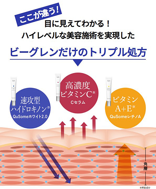 b.glen(ビーグレン) 3種類の美容液の特徴 | セレブスタイルジャパン
