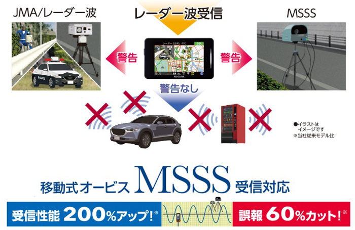 AR-325AW セーフティレーダー[JMA520/401取締機新対応][移動式オービス