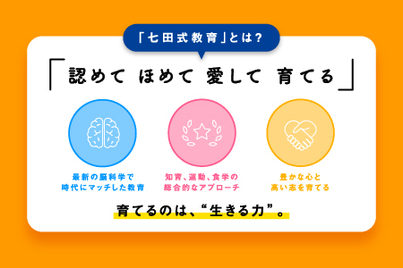 新登場！！【10月から順次発送】はじめての七田式プリント ちえあそび