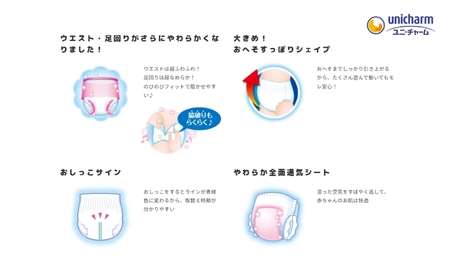 おむつ マミーポコ パンツ ビッグ ドラえもん 36枚×4（144枚） ベビー