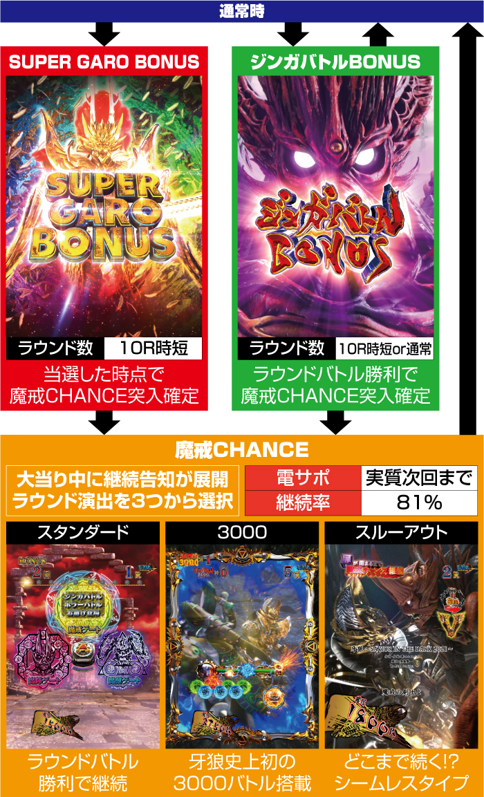 P牙狼 GOLD IMPACT パチンコ 新台 スペック ボーダー 保留 信頼度