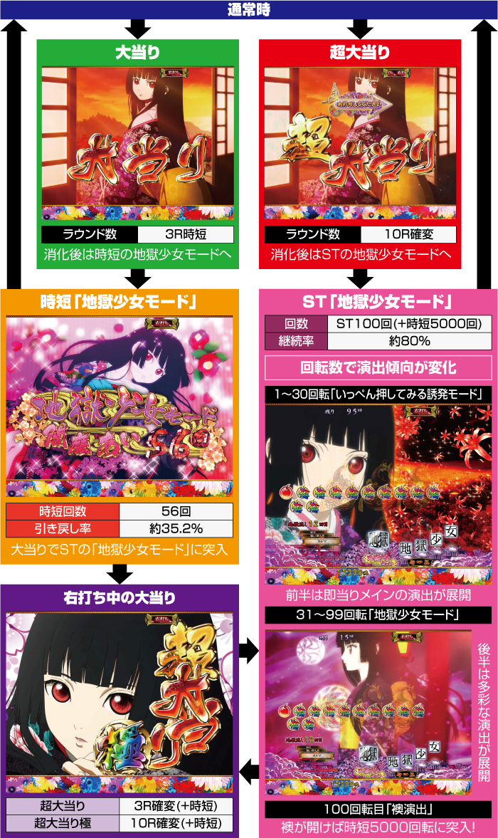 P地獄少女 Light ver. 甘デジ パチンコ 新台 スペック ボーダー 評価