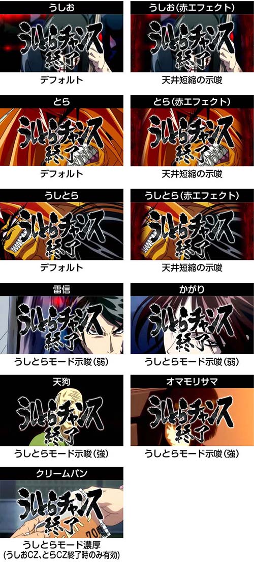 Lうしおととら 白面決戦 スマスロ 新台 天井 設定判別 解析 | ちょんぼ