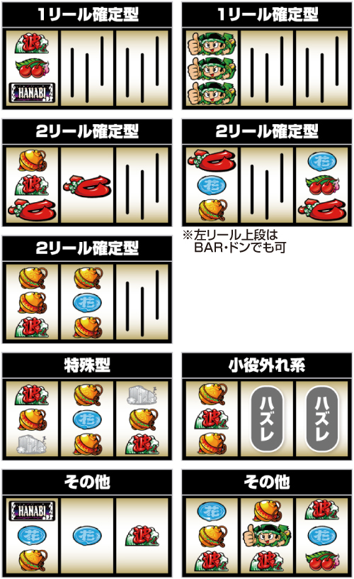 スマスロ 緑ドン VIVA!情熱南米編 REVIVAL 新台 天井 設定判別 解析