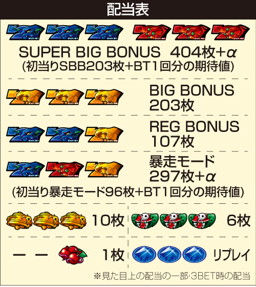 LBエヴァンゲリオン 約束の扉 スロット スマスロ 打ち方 設定判別 解析