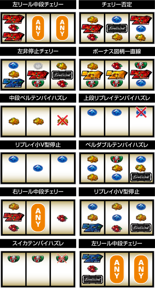 LBエヴァンゲリオン 約束の扉 スロット スマスロ 打ち方 設定判別 解析
