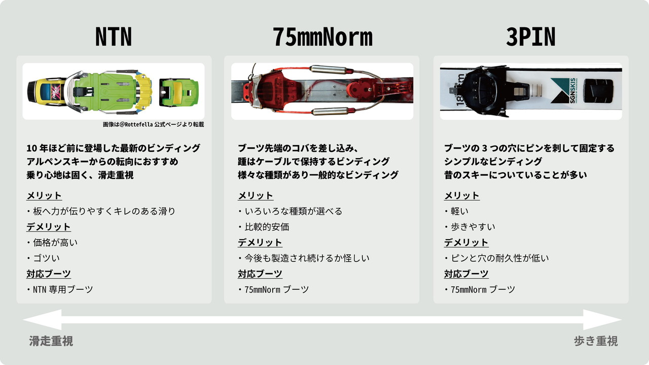 テレマークビンディングの選び方| chant! longtrail & snow hiking