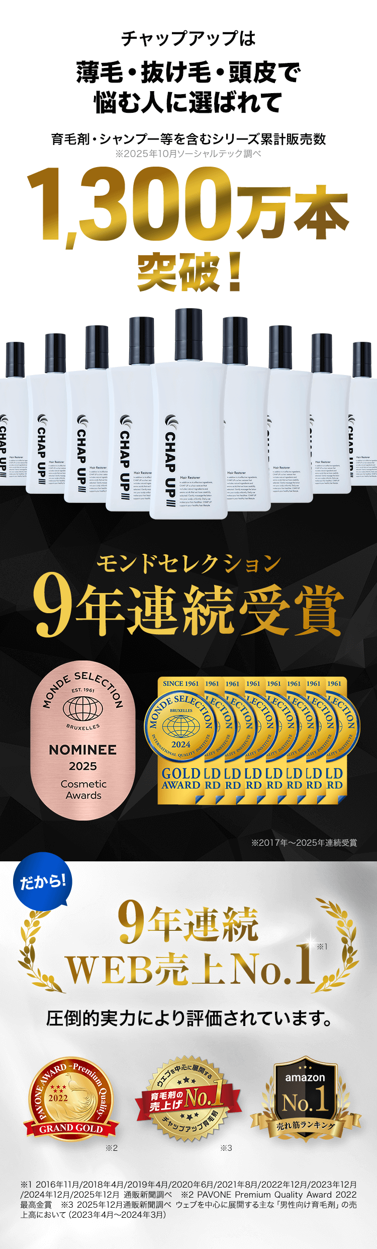 Web売上No.1 薬用育毛剤メーカーによる男のトータルケア！-[チャップ