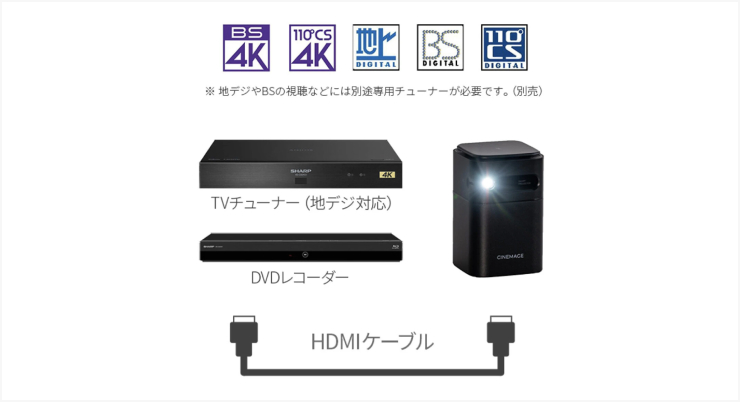 小型プロジェクター | CINEMAGE mini（シネマージュ ミニ） – CINEMAGE