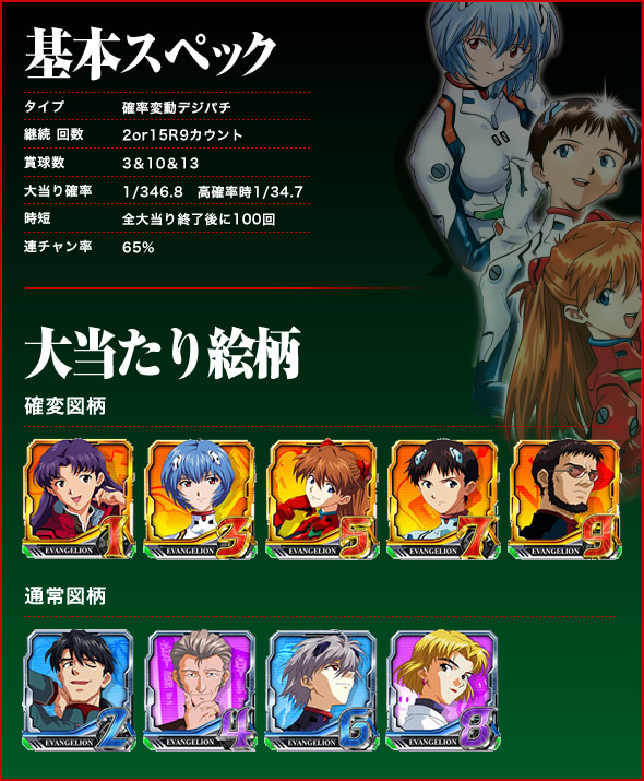 機種情報｜CRエヴァンゲリオン 最後のシ者 攻略