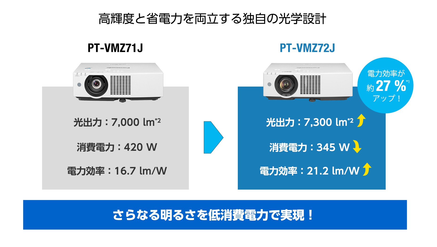 PT-VMZ82シリーズ - 業務用プロジェクター - パナソニック コネクト