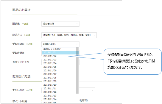 予約商品の注文の流れについて | らくうるカートマニュアル