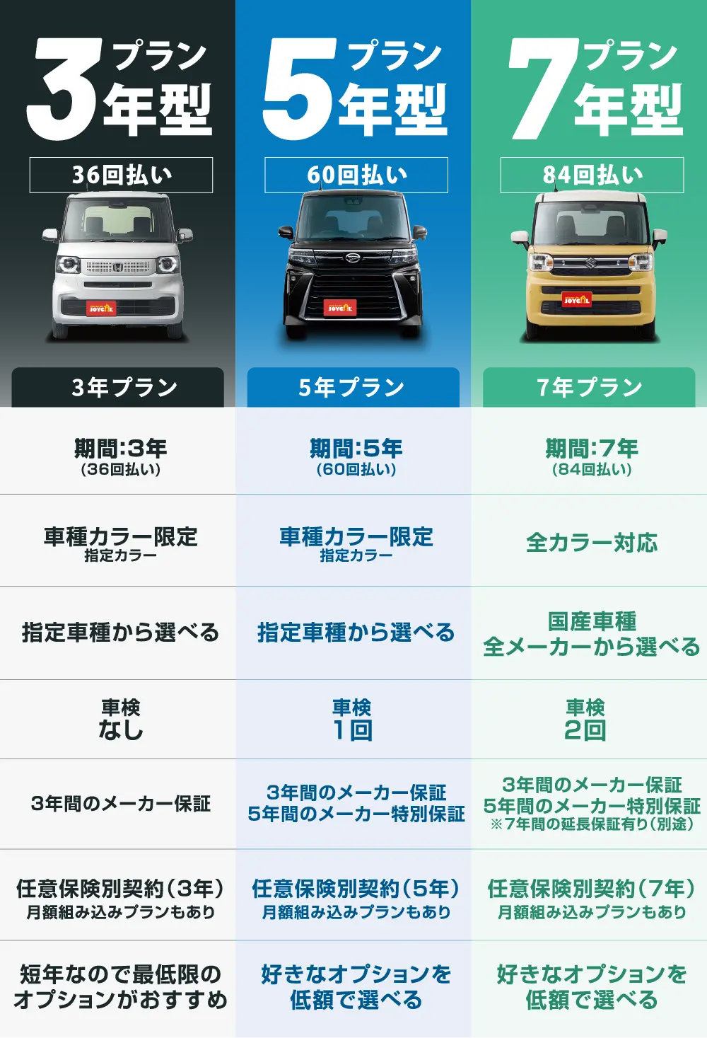 Webチラシ】ジョイカル松本島内店 | 月々1万円から新車に乗れる