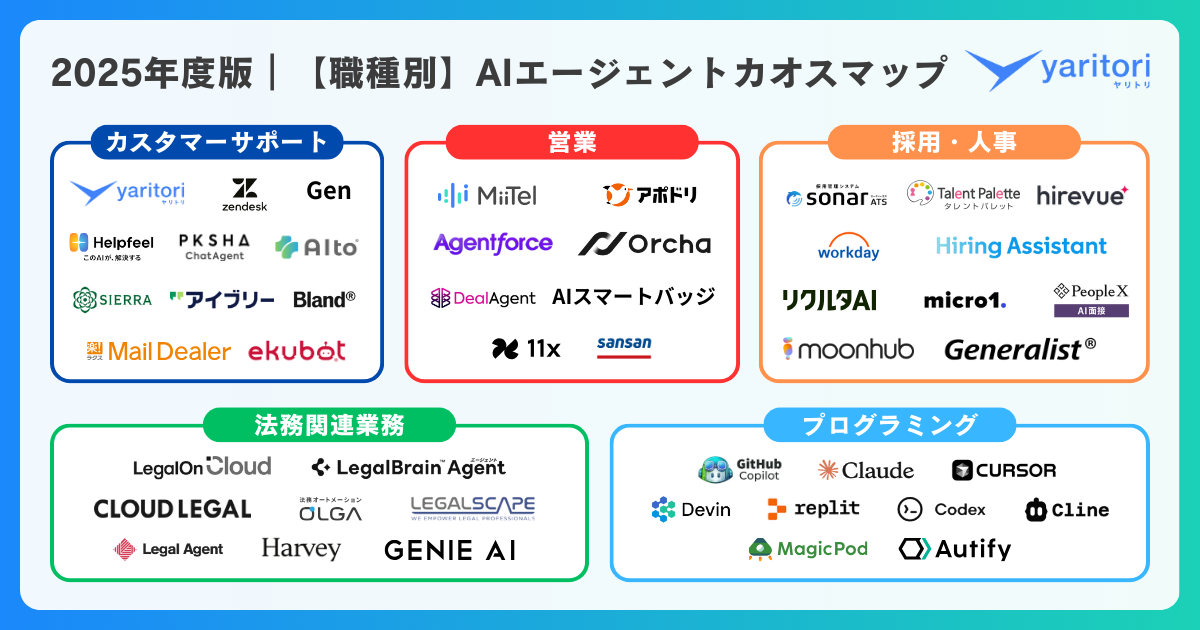 46のAIエージェントを5職種に分類したカオスマップ、oneboxが公開