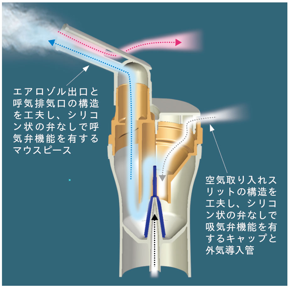 オムロン コンプレッサー式ネブライザ NE-C28｜ネブライザ｜製品情報