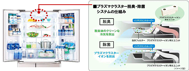 プラズマクラスター冷蔵庫 4機種を発売・詳細｜ニュースリリース：シャープ