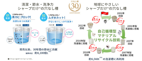 116運搬取付無料！ブラウン純正SHARP穴なし清潔全自動洗濯機！完動品超