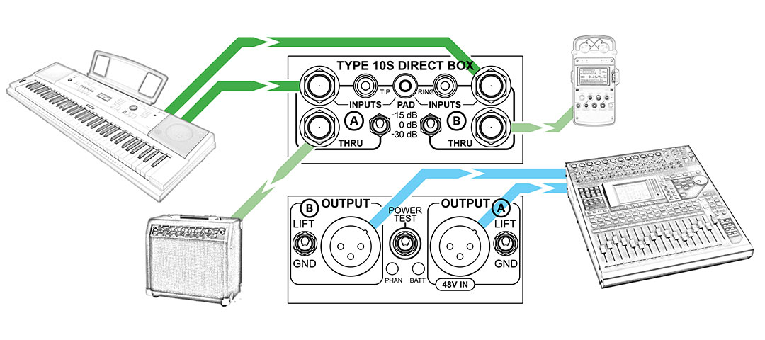 Type 10S Direct Box - Countryman.com
