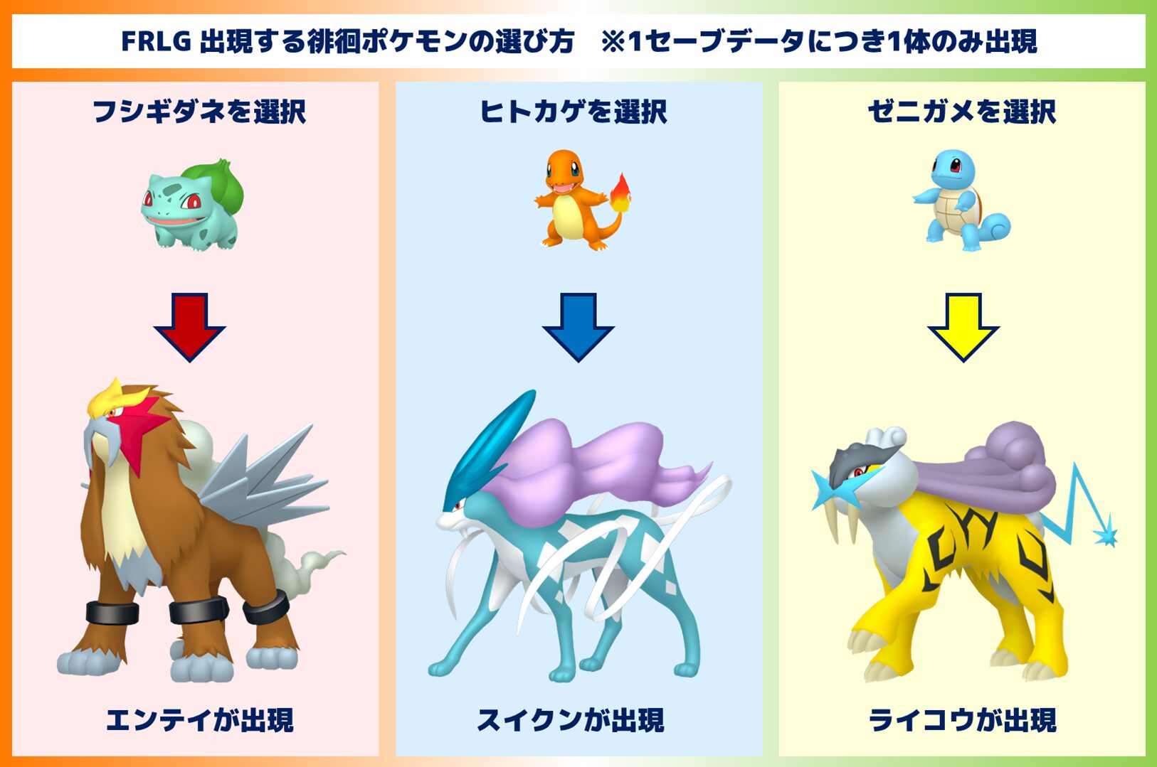 Switch版FRLG ライコウ・エンテイ・スイクン入手方法｜出現条件・徘徊