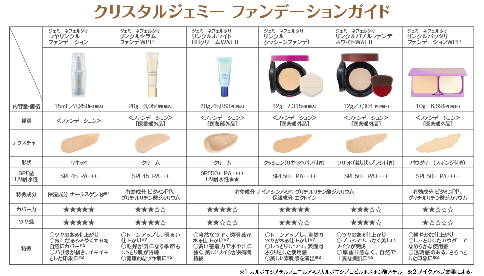 ファンデーションガイド あなたにぴったりのファンデーションが