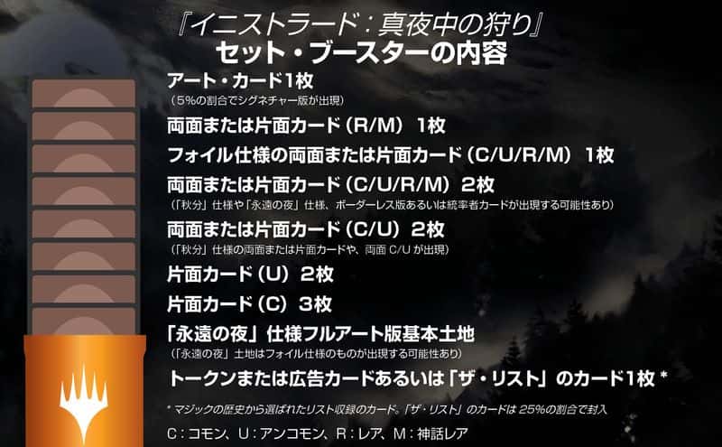 MTG】イニストラード真夜中の狩りセットブースターBOXの内容は？開封