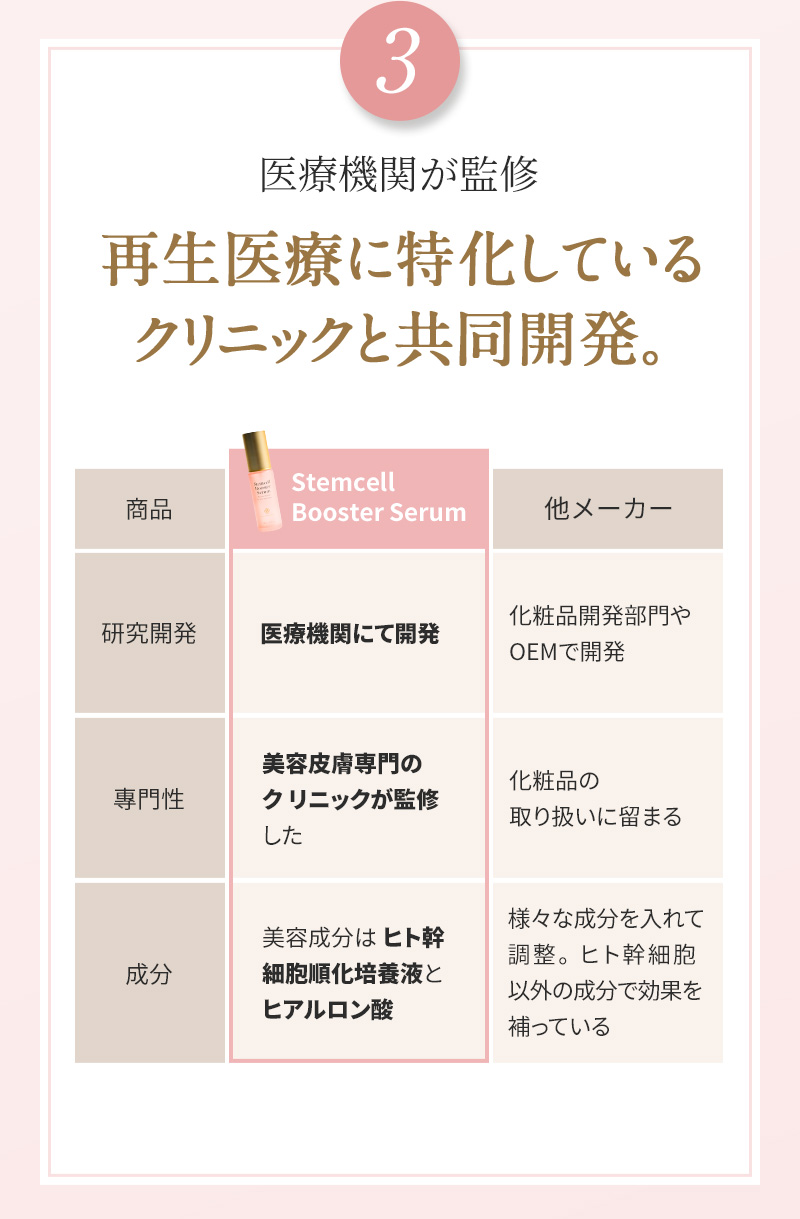 Stemcell Booster Serum（ステムセルブースターセラム）|最先端医療