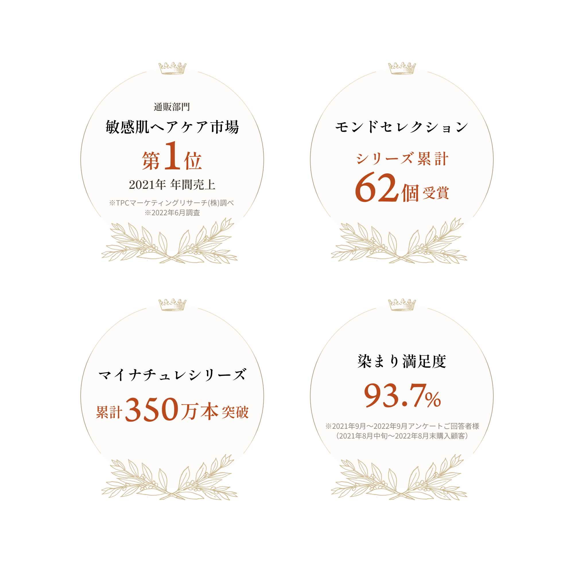 オールインワンカラートリートメント（白髪用）｜【公式】マイナチュレ