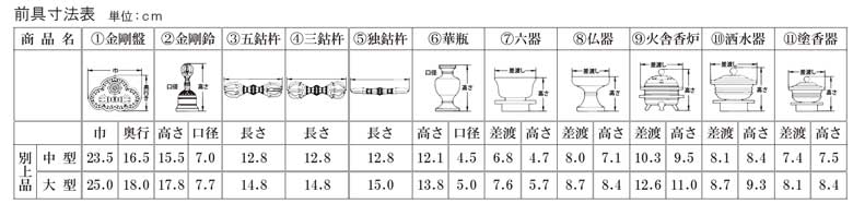 前具セット（別上品）