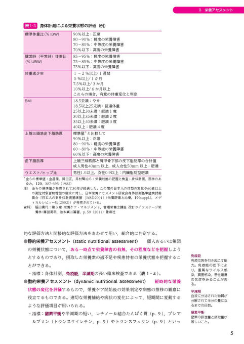 サクセス管理栄養士・栄養士養成講座 応用栄養学 第7版 – 第一出版株式