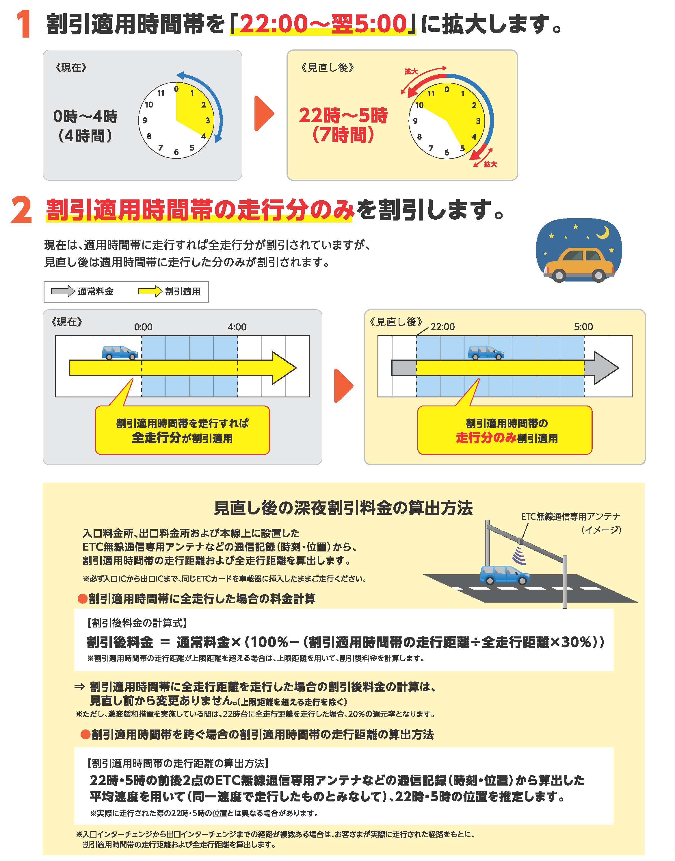 高速道路の深夜割引の見直しについて| ETC割引 | 料金割引のご案内