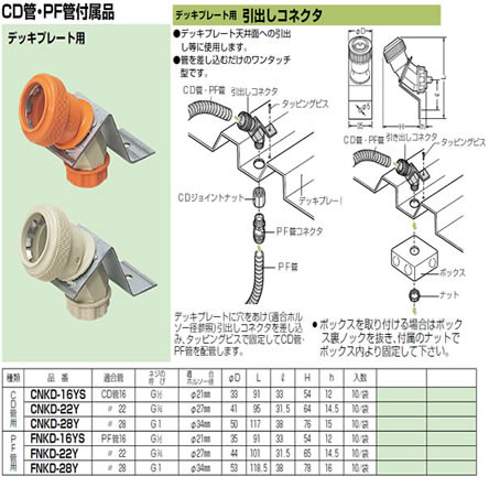 FNKD-16YS | 配管材 | 未来工業 電設資材PF管用付属品 デッキプレート