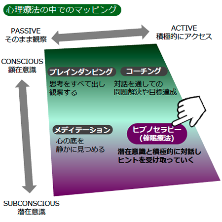 ヒプノセラピーとは | DEEP INSIDE