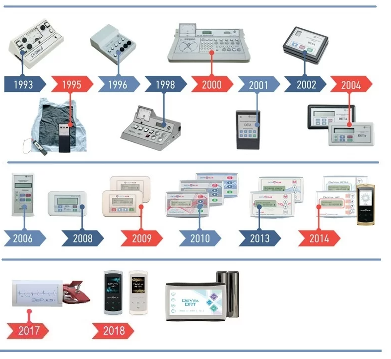 会社概要 - DETA ELIS JAPAN