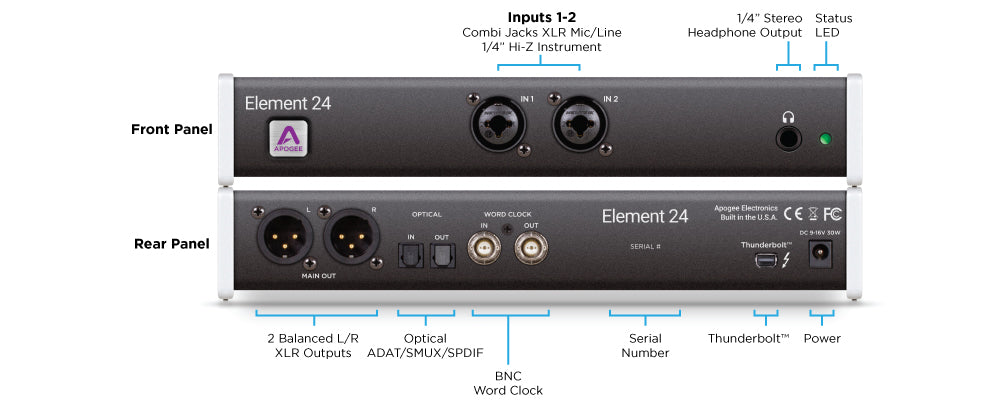 APOGEE ELEMENT 24 – DEV ELECTRONICS
