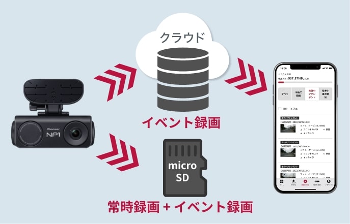 NP1 次世代通信型ドライブレコーダー ｜パイオニア公式オンラインショップ