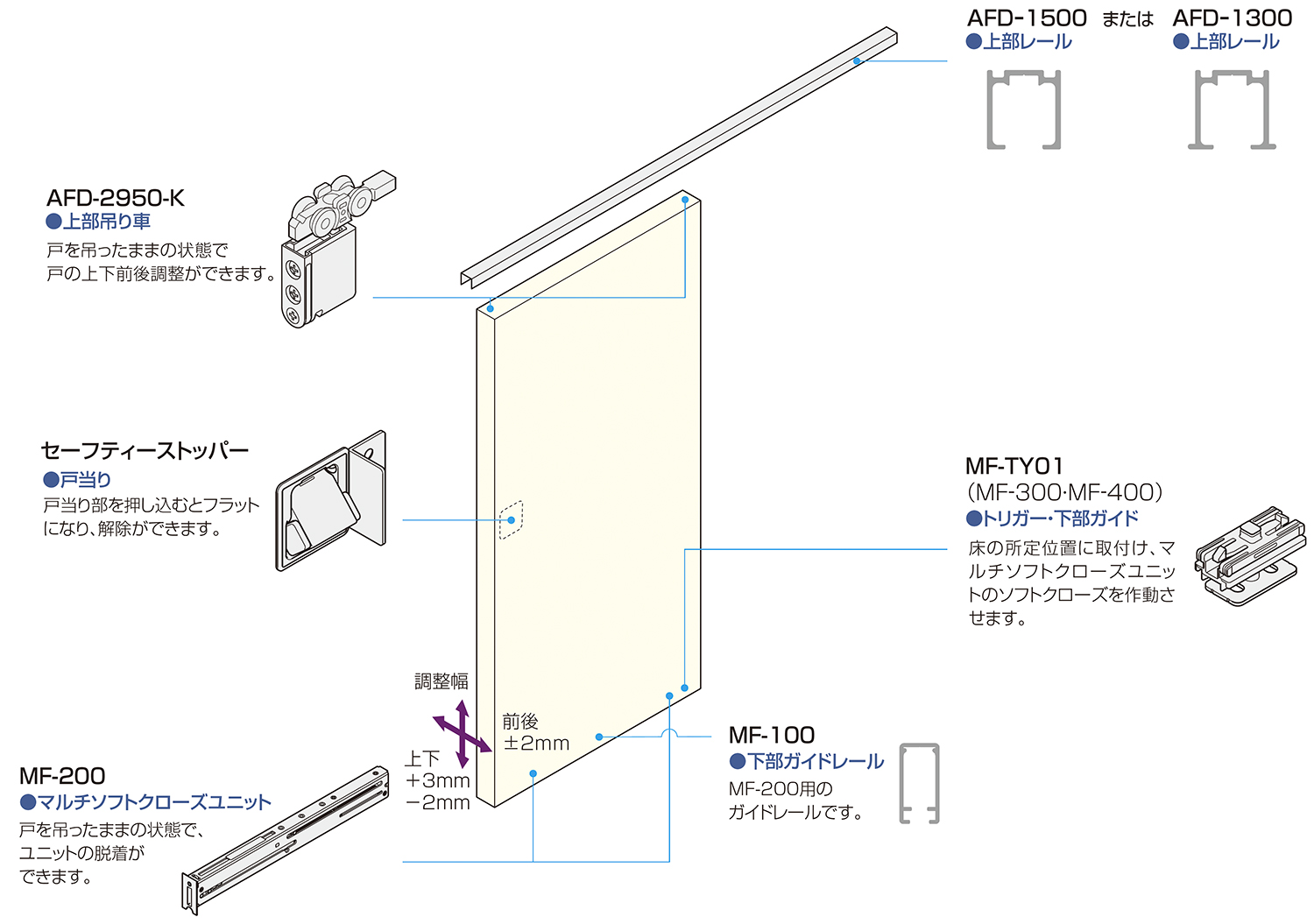 マルチソフトクローズユニット「アトムダイレクトショップ」