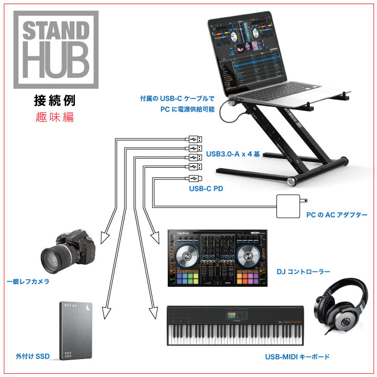 新製品】Reloop「Stand Hub」発売のご案内 - Dirigent | ディリゲント